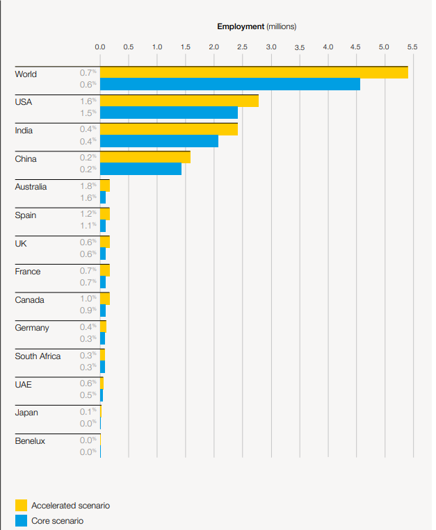 Top 5 Reasons to Consider Upskilling Yourself Right Now! Excelsior