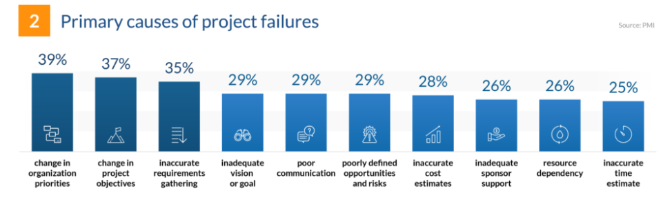 Top Challenges Faced by Project Managers | Tips to Resolve - Excelsior ...