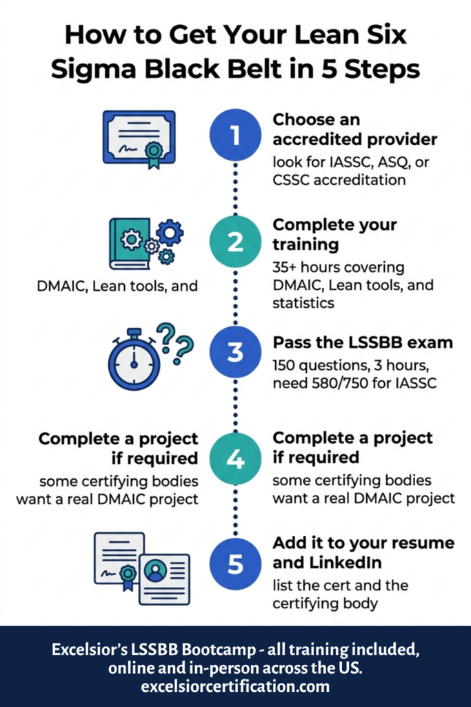How to get LSSBB certified, 5 steps to earn your Lean Six Sigma Black Belt certification including training, exam, and project requirements