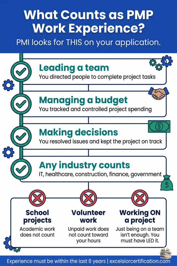 What counts as PMP work experience including leading teams, managing budget, and decision making for PMI application